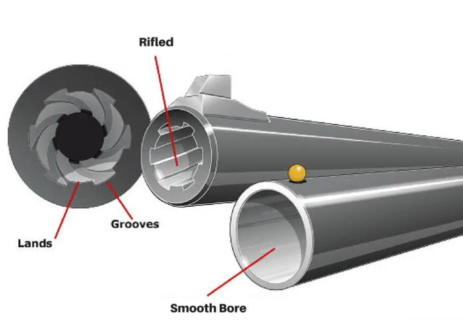 Smoothbore Barrel